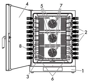 Конвекционная печь Smeg ALFA1035EH фото 3 в Новосибирске