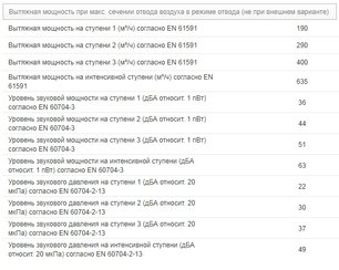 Вытяжка Miele DA 3668 фото 3 в Новосибирске