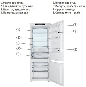 Встраиваемый холодильник Куперсберг RBN 1970 фото 3 в Новосибирске Встраиваемый холодильник Kuppersberg RBN 1970 фото 3 в Новосибирске