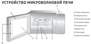 Микроволновая печь Кертинг KMO 820 GW фото 3 в Новосибирске Микроволновая печь Korting KMO 820 GW фото 3 в Новосибирске