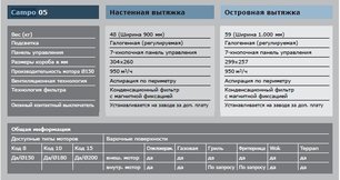 Вытяжка Gutmann Campo фото 4 в Новосибирске
