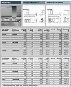 Вытяжка Gutmann Stratos-Decentral фото 4 в Новосибирске