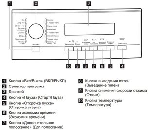 Стиральная машина AEG L573260SL фото 4 в Новосибирске