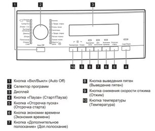 Стиральная машина AEG L574270SL фото 2 в Новосибирске