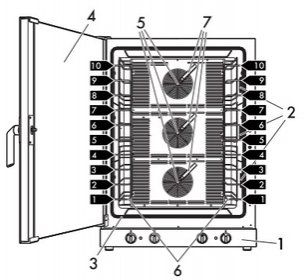 Конвекционная печь Smeg ALFA1035H фото 4 в Новосибирске