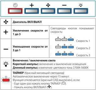 Встраиваемая вытяжка Фалмек BUILT-IN BURANO 70 INOX фото 2 в Новосибирске Встраиваемая вытяжка Falmec BUILT-IN BURANO 70 INOX фото 2 в Новосибирске