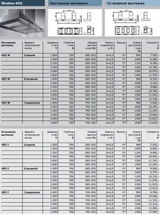 Вытяжка Gutmann Stratos-Double фото 3 в Новосибирске