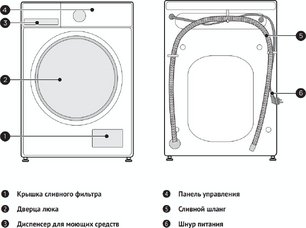 Стирально-сушильная машина Korting KWD 48IT1496 фото 4 в Новосибирске