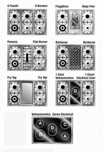 Варочный центр Restart ELG 112 фото 3 в Новосибирске