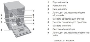 Встраиваемая посудомоечная машина Фауцуг AdoraDish V6000 AS6T-41125 фото 2 в Новосибирске Встраиваемая посудомоечная машина V-ZUG AdoraDish V6000 AS6T-41125 фото 2 в Новосибирске