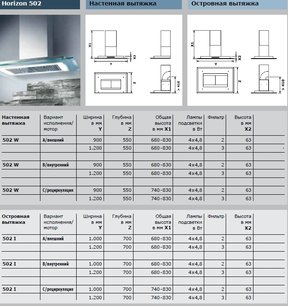 Вытяжка Gutmann Horizon фото 4 в Новосибирске