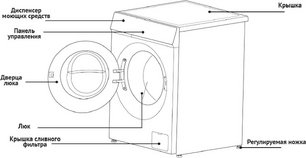 Стиральная машина Korting KWM 60ID1203 GR фото 3 в Новосибирске