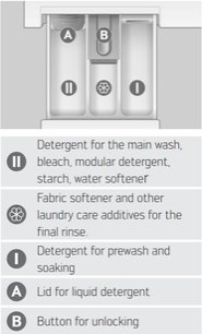 Стиральная машина Schulthess Spirit 540 Ever Rose фото 4 в Новосибирске