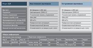 Вытяжка Gutmann Rayo фото 4 в Новосибирске