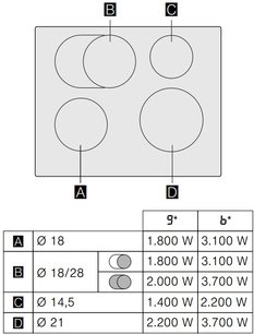 Индукционная варочная панель Gaggenau CI261114 фото 4 в Новосибирске
