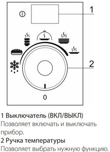 Встраиваемый подогреватель посуды Smeg CPR115B3 фото 4 в Новосибирске