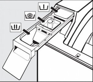 Стиральная машина с вертикальной загрузкой Miele WW610 WCS фото 4 в Новосибирске