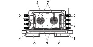 Конвекционная печь Smeg ALFA420EHT фото 3 в Новосибирске