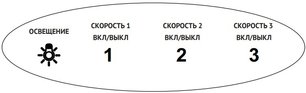 Встраиваемая вытяжка Кертинг KHI 6690 N фото 4 в Новосибирске Встраиваемая вытяжка Korting KHI 6690 N фото 4 в Новосибирске