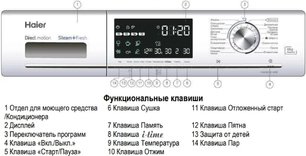 Стирально-сушильная машина Haier HWD80-B14686 фото 3 в Новосибирске