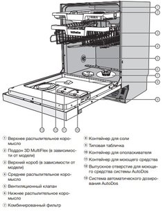 Посудомоечная машина Миле G 7910 SCi фото 4 в Новосибирске Посудомоечная машина Miele G 7910 SCi фото 4 в Новосибирске