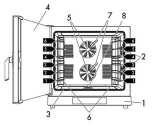 Конвекционная печь Smeg ALFA625EH фото 3 в Новосибирске