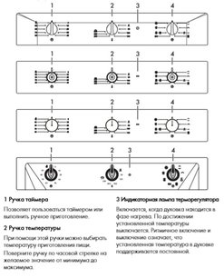 Духовой шкаф Смег SF6905N1 фото 3 в Новосибирске Духовой шкаф Smeg SF6905N1 фото 3 в Новосибирске
