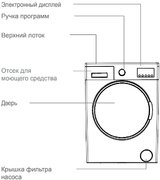 Стиральная машина Jacky`s JW 6W10I1 фото 3 в Новосибирске