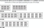 Встраиваемая вытяжка Pando GTI/510 NEGRO V.1050 ECO SEC PLUS фото 4 в Новосибирске