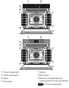 Духовой шкаф Smeg SFP6604WSPNR фото 2 в Новосибирске