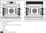 Духовой шкаф Smeg SOP6102TG фото 3 в Новосибирске