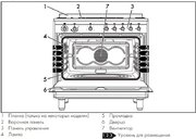 Варочный центр Smeg CX91GM фото 3 в Новосибирске