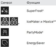 Встраиваемый холодильник Liebherr IXRF 4555 (SIFNd 4556 + IRBd 4550) фото 4 в Новосибирске