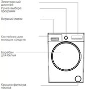 Стиральная машина Vestfrost VFWM 1241 WL фото 2 в Новосибирске