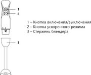 Блендер Maunfeld MHBL.500GR фото 4 в Новосибирске