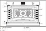 Духовой шкаф Smeg SFP9302TX фото 4 в Новосибирске