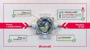 Индукционная варочная панель Brandt BPI6428UB фото 2 в Новосибирске