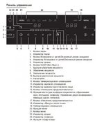 Варочная панель Asko HI1355G фото 4 в Новосибирске