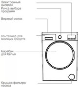 Стиральная машина Schaub Lorenz SLW MC6133 фото 3 в Новосибирске