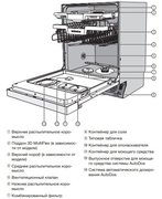 Посудомоечная машина Miele G 7310 SCi фото 4 в Новосибирске
