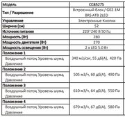 Встраиваемая вытяжка Asko CC4527S фото 4 в Новосибирске