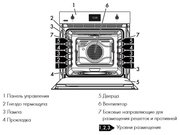Духовой шкаф Smeg SFP6303SPX фото 2 в Новосибирске