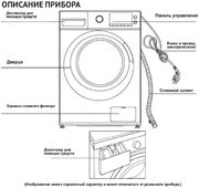 Стиральная машина Korting KWM 59ID14107 фото 4 в Новосибирске
