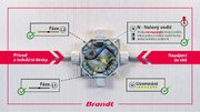 Индукционная варочная панель Brandt BPI6427B фото 4 в Новосибирске