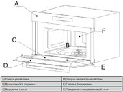 Встраиваемая микроволновая печь Korting KMI 830 GNBX фото 4 в Новосибирске