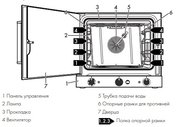 Конвекционная печь Smeg ALFA420MFH-2 фото 3 в Новосибирске