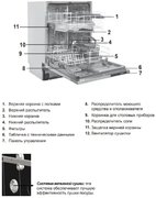Встраиваемая посудомоечная машина Schaub Lorenz SLG VI6310 фото 3 в Новосибирске