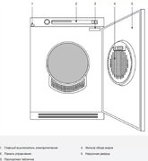 Профессиональная сушильная машина Asko TDC145VS фото 4 в Новосибирске