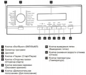 Стиральная машина AEG L573260SL фото 4 в Новосибирске