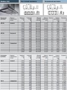 Вытяжка Gutmann Stratos-Double фото 3 в Новосибирске